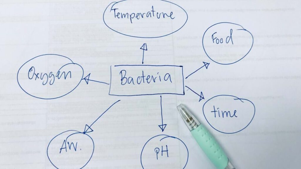 Bacterial Growth and Factors Affecting Growth of Bacteria