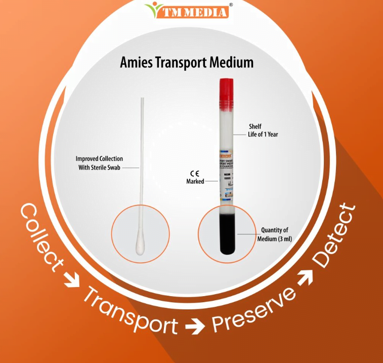 Amies Transport Medium-Composition, Principle, Preparation, Results, Uses