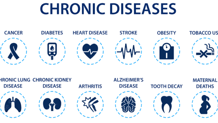 Acute disease vs Chronic disease- Definition, 13 Differences, Examples