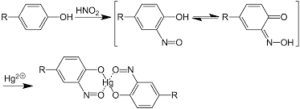 Millon test: Objective, Principle, Reagents, Procedure...