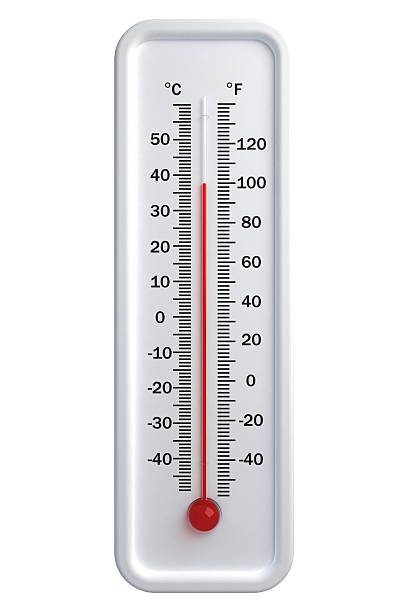 Celsius-and-Fahrenheit-Scale