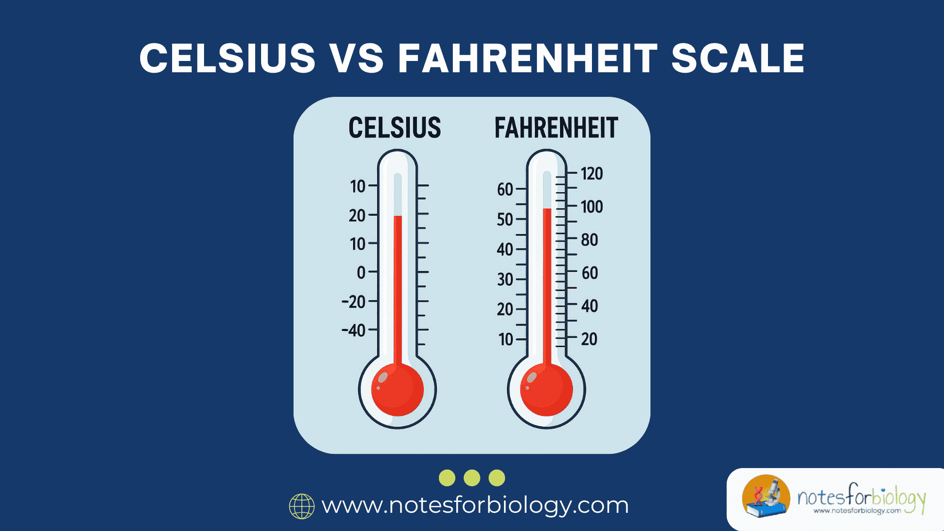 Celsius vs Fahrenheit Scale: 10 Key Difference with Example