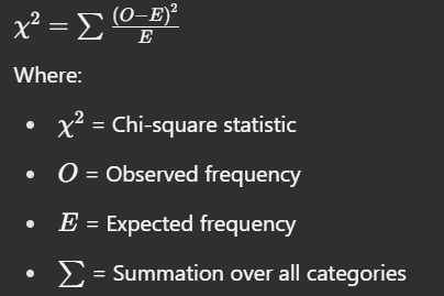 Chi-square Test