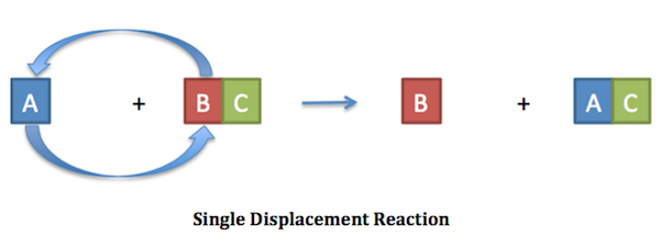 Single Replacement Reactions