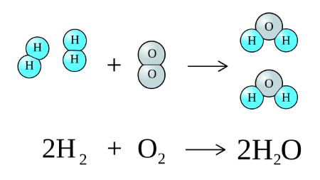 Synthesis (Combination) Reactions