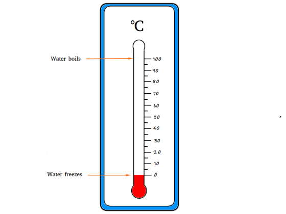 celsius scale